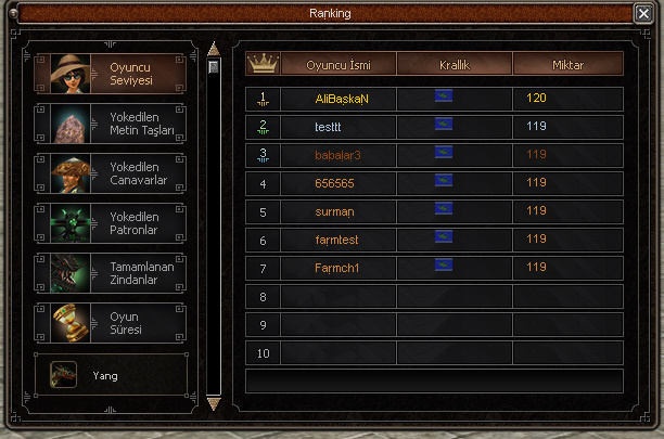 Global Ranking Sistemi